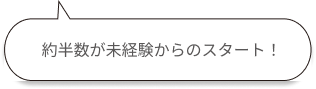 約半数が未経験からのスタート！